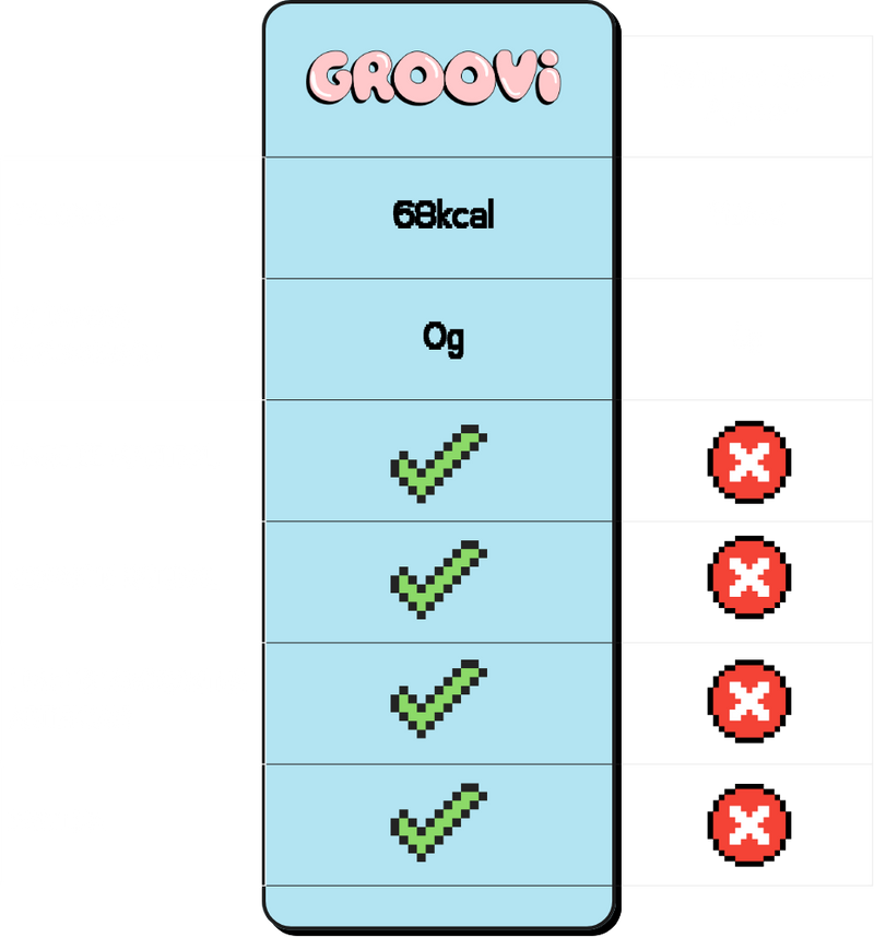 Balinhas Zero Açúcar